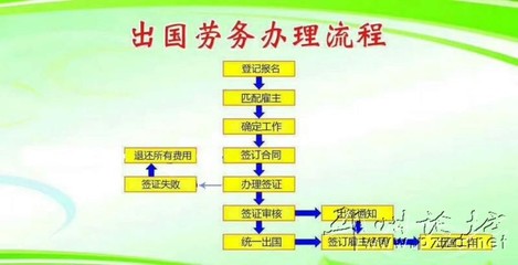 鼎順出國(guó)勞務(wù) 綠化服務(wù)崗位，有無(wú)技術(shù)均可申請(qǐng)